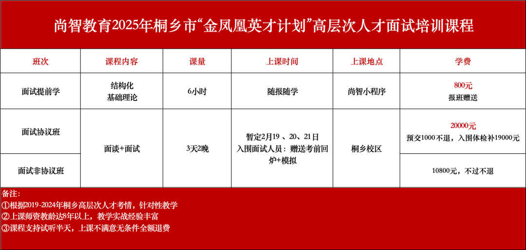 2025年(nián)桐鄉(xiāng)市(shì)“金(jīn)鳳凰英才計(jì)劃”高(gāo)層次人(rén)才面試培訓課程