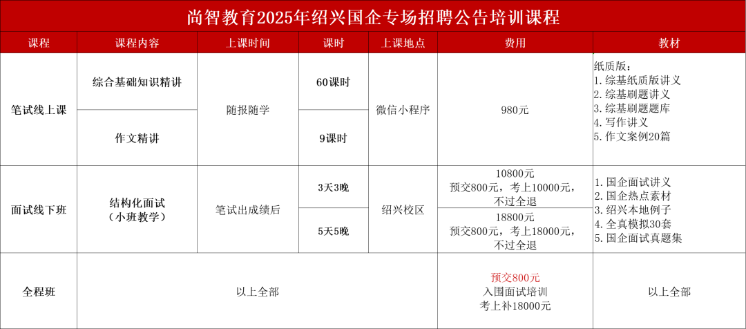 尚智教育2025年(nián)紹興國(guó)企招聘培訓課程