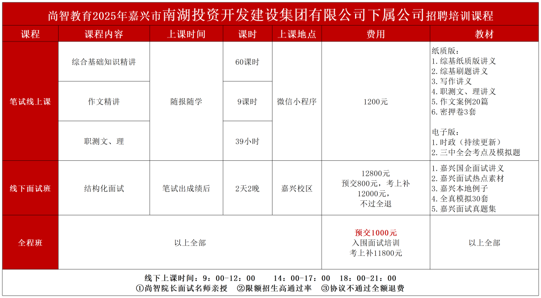 2025嘉興市(shì)南(nán)湖(hú)投資開(kāi)發建設集團有(yǒu)限公司下(xià)屬公司招聘培訓課程