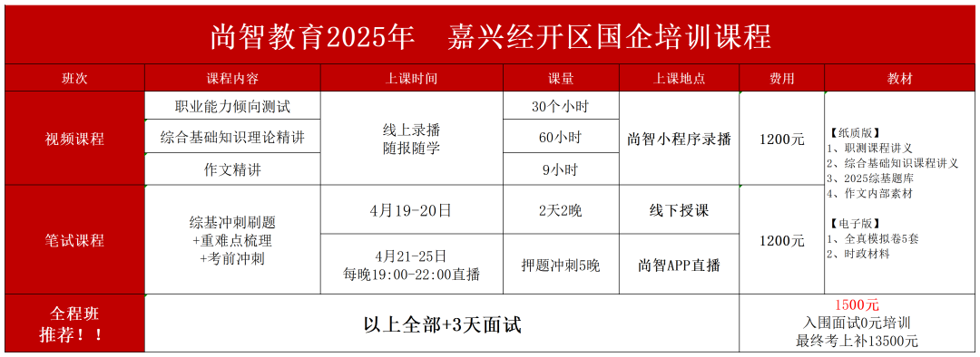 2025年(nián)嘉興經開(kāi)區(qū)國(guó)企培訓課程