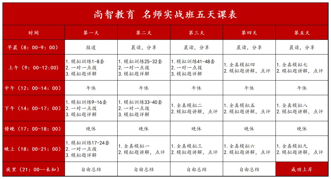 尚智教育2025年(nián)浙江省山(shān)區(qū)海(hǎi)島縣公務員(yuán)面試培訓課程 名師(shī)實戰班五天課表