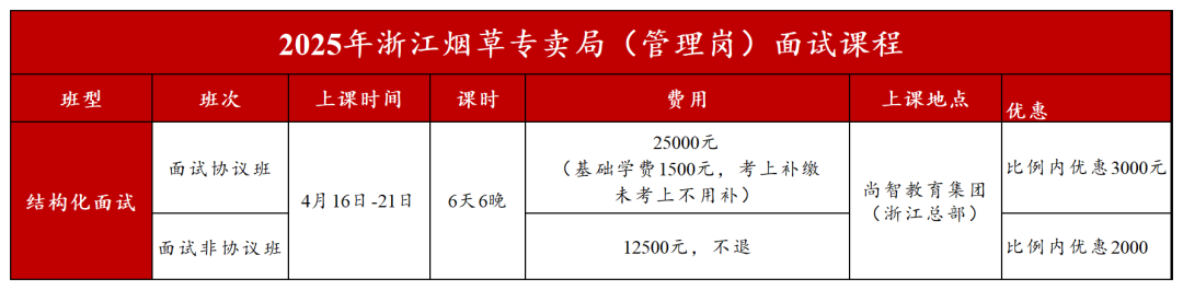 2025年(nián)浙江煙(yān)草(cǎo)系統招聘面試培訓課程