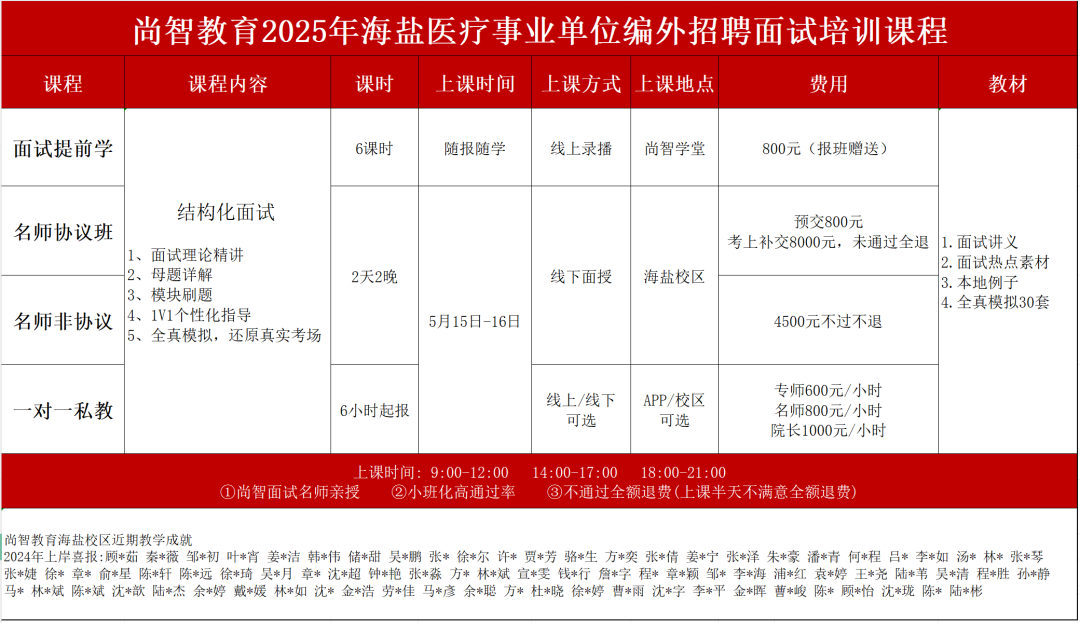 2025年(nián)海(hǎi)鹽醫(yī)療事(shì)業(yè)單位編外(wài)招聘面試培訓課程