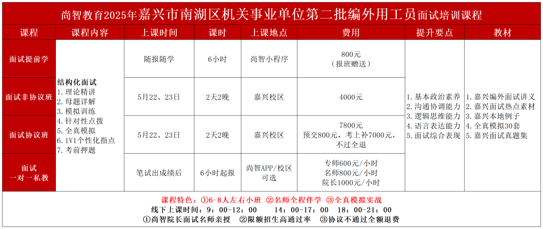 2025年(nián)嘉興市(shì)南(nán)湖(hú)區(qū)機(jī)關事(shì)業(yè)單位招聘編外(wài)用(yòng)工(gōng)培訓課程